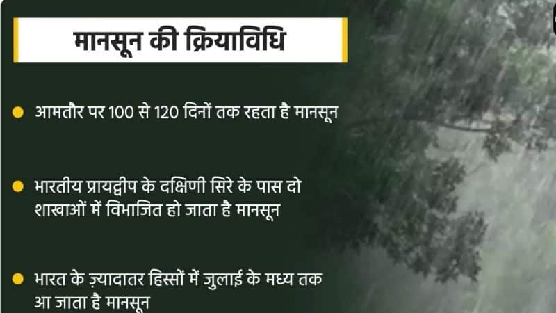 मानसून कब आएगा? जानिए 2025 की बारिश से जुड़ी पूरी जानकारी