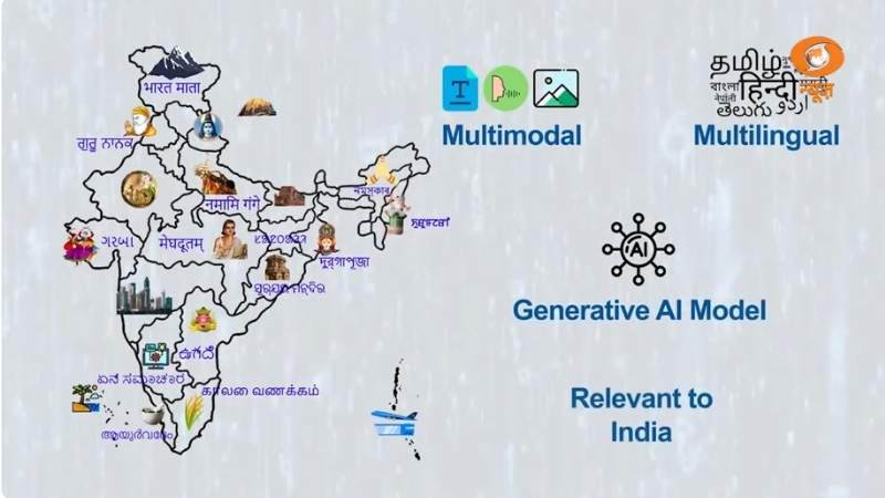 BharatGen AI: भारत का पहला Multilingual AI LLM मॉडल 2025