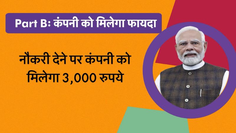 क्या है ELI योजना और कैसे बदलेगी भारत के करोड़ों युवाओं की किस्मत? 1 ELI Scheme Kya Hai: जानिए इस नई योजना के फायदे 2025